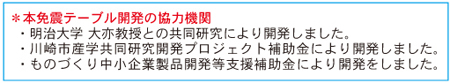 有限会社堀端製作所の免震テーブル制作協力機関