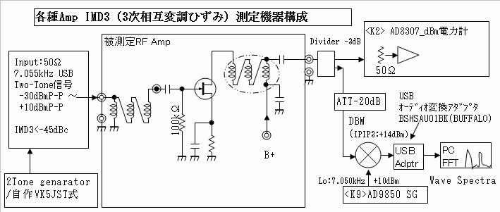 NEA-411HF  高周波FETアンプ　JR