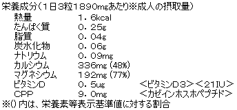 DHC成分